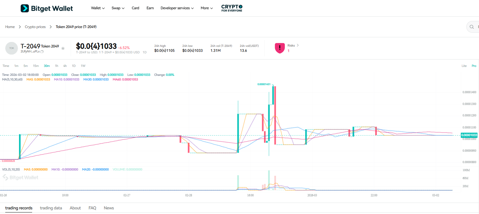 How to Buy T-2049 in 2026: A Beginner’s Step-by-Step Guide to Token 2049 image 10