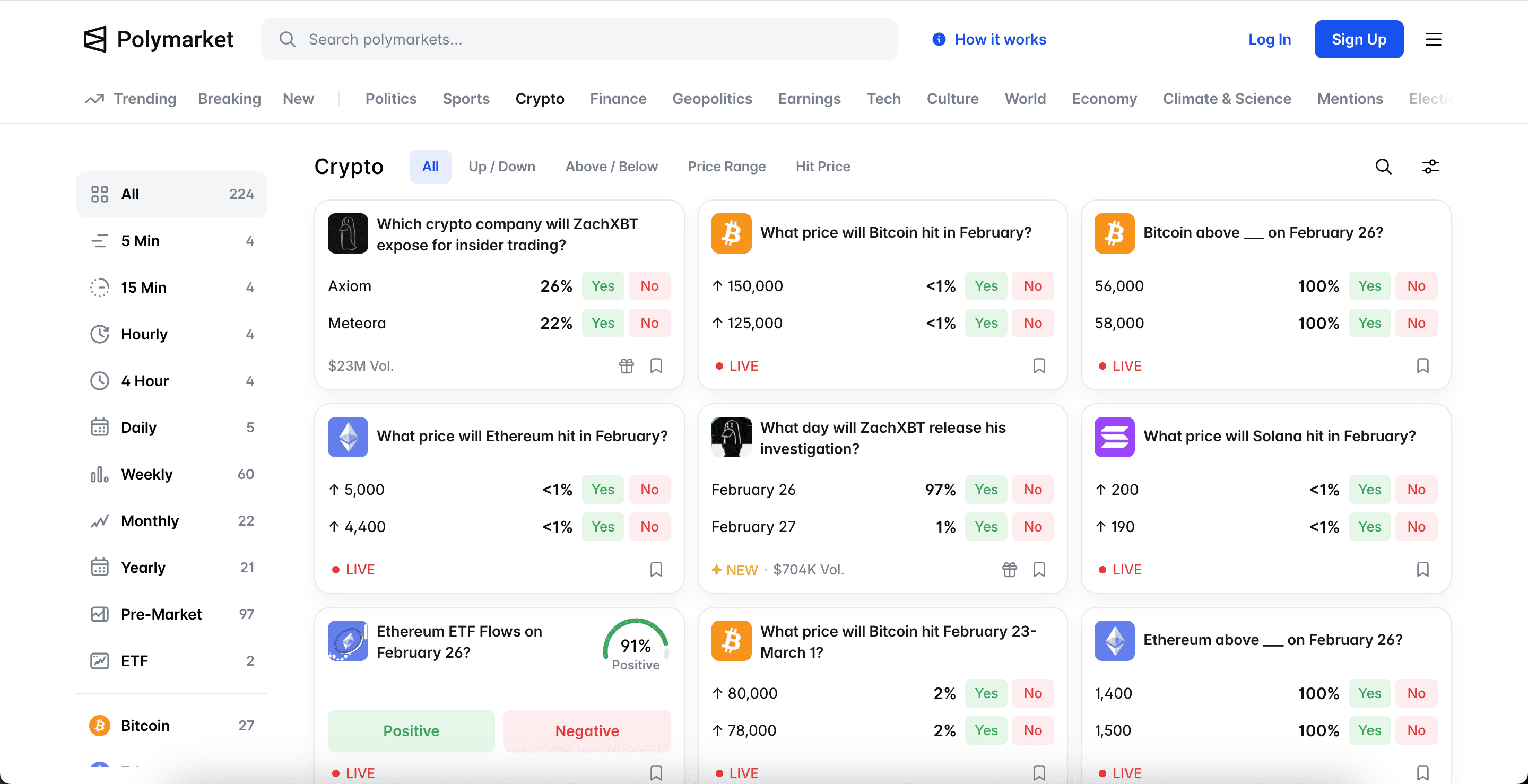 Top Polymarket Projects Ranked by Liquidity, Active Users, and Market Impact image 6