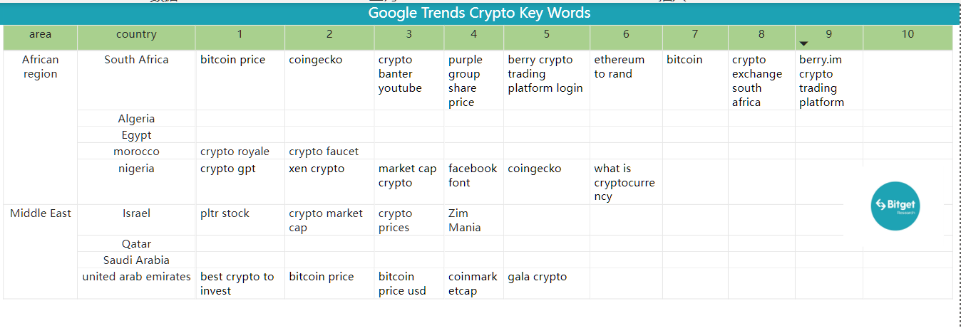 Bitget Research: Meme Sector Remain Hot, PEPE and Other Memecoins Experience Over 100% Daily Increase Following Bitget Listing image 40