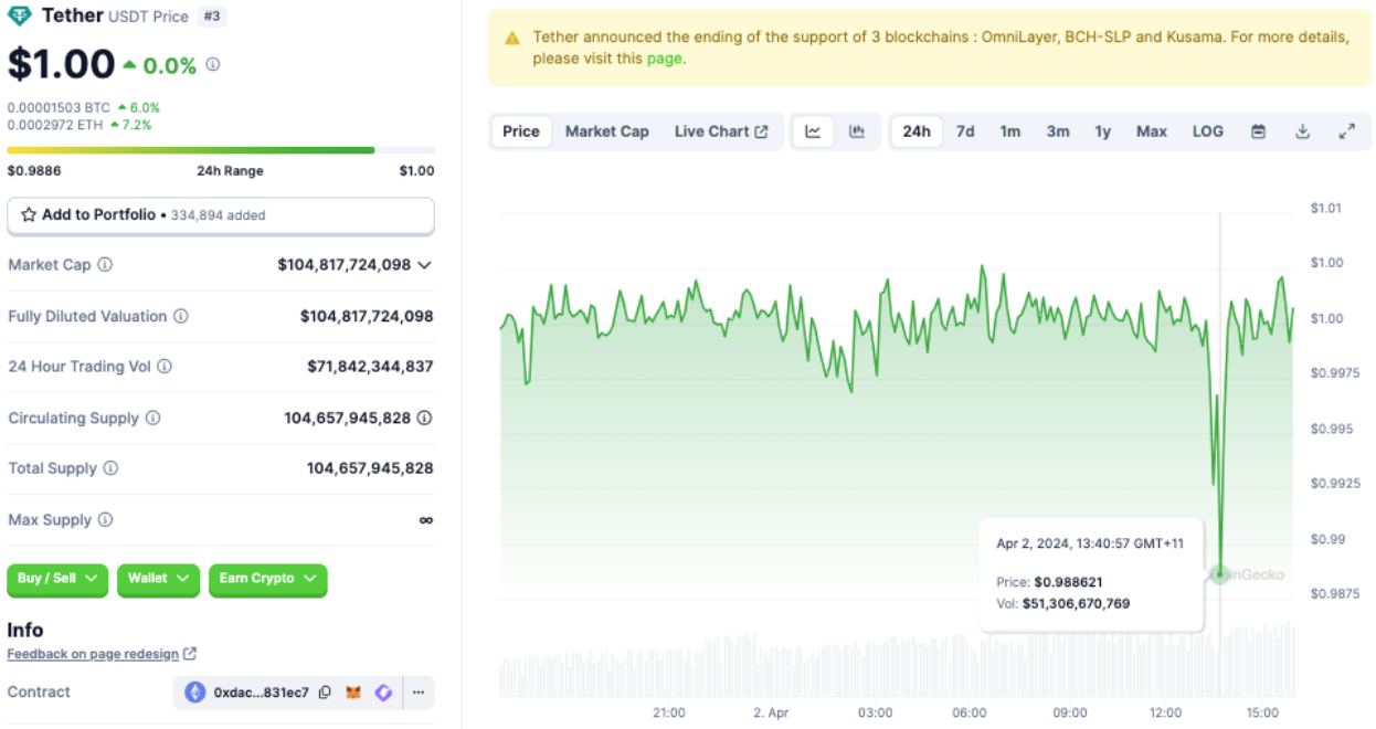Bitcoin 5% flash crash leads to $165M in leveraged crypto liquidations image 2