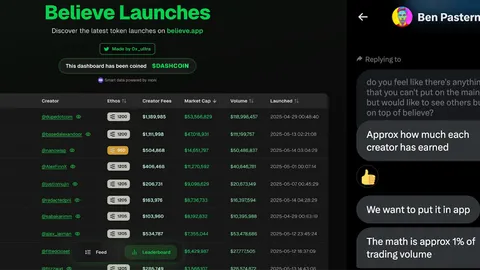 調査報告 | Believe AppプロジェクトとLAUNCHCOIN市場評価の詳細分析