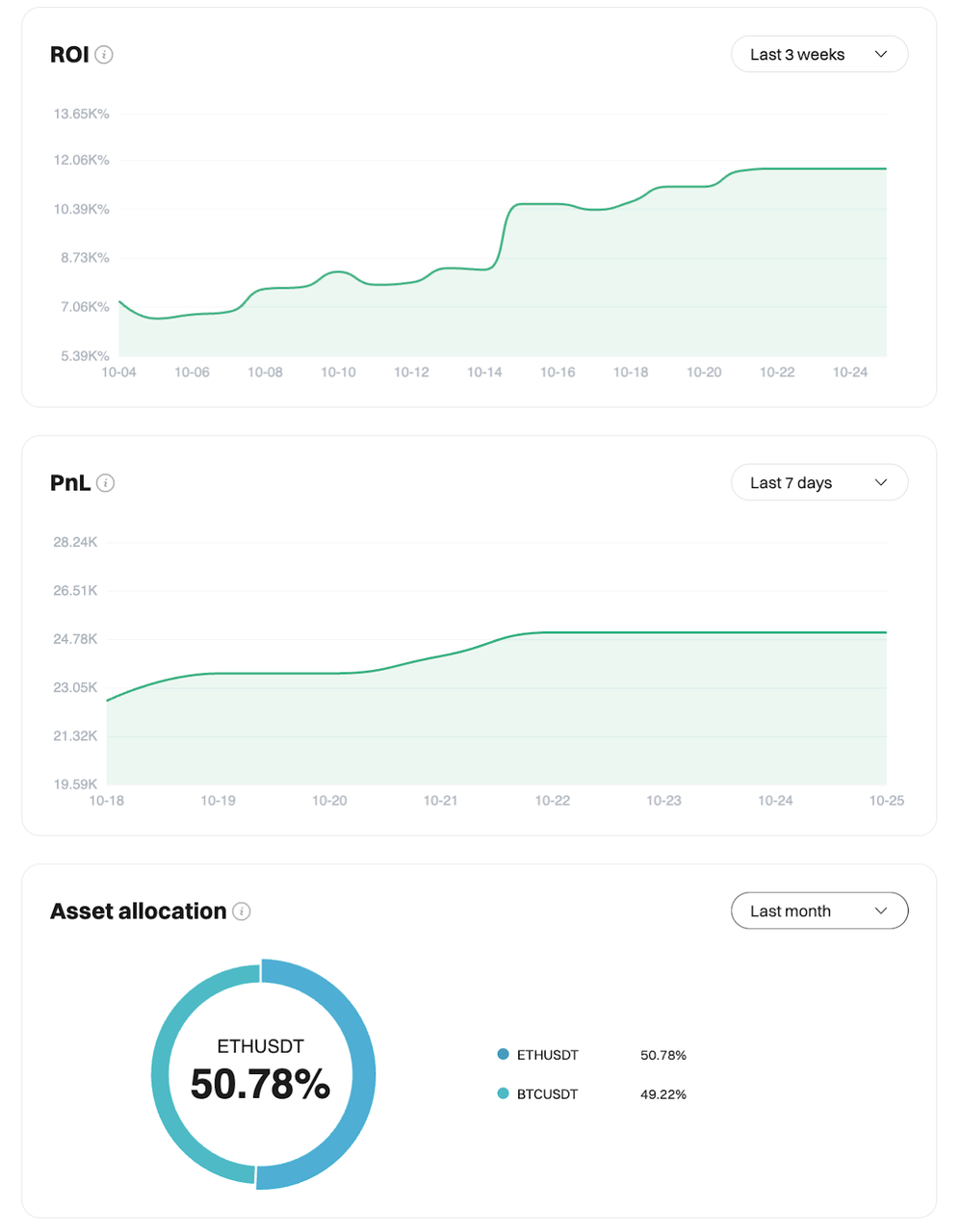 The Ultimate Guide to Bitget Copy Trading image 3