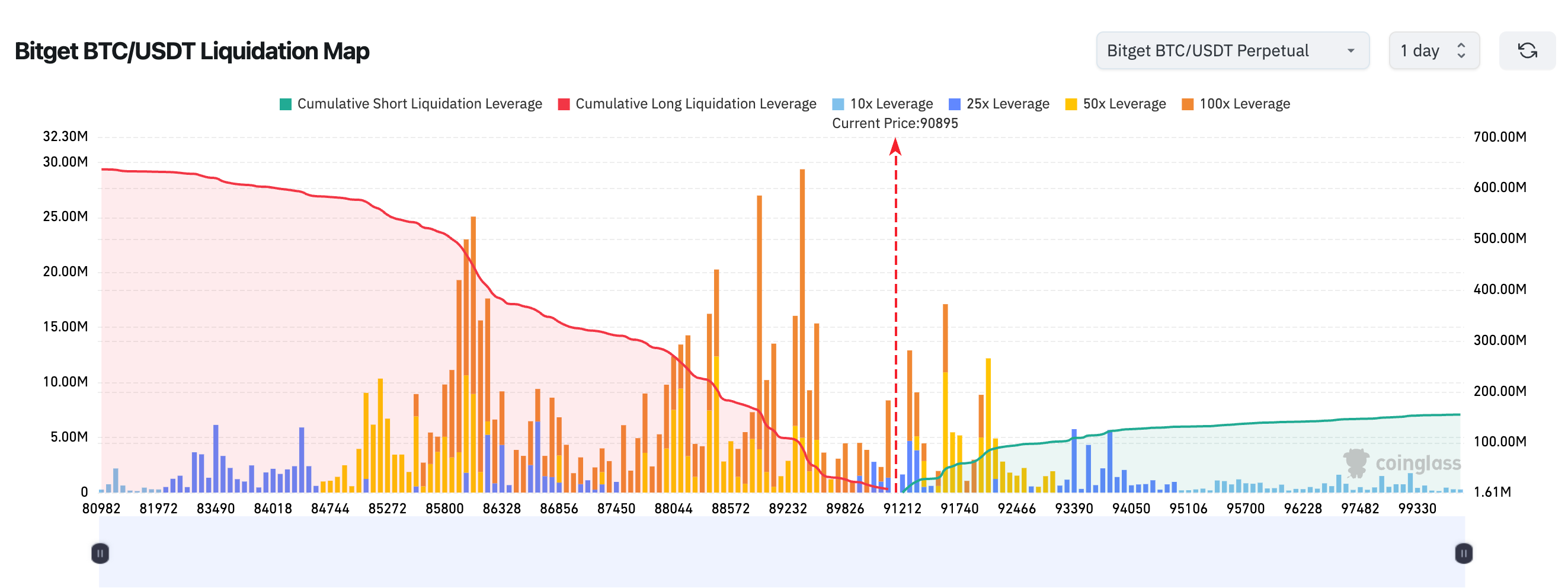 Bitget Daily Digest (Nov 27) | Initial jobless claims for the week ending November 22 came in at 216,000; Nasdaq ISE has proposed raising the IBIT option position limit to 1 million contracts image 1