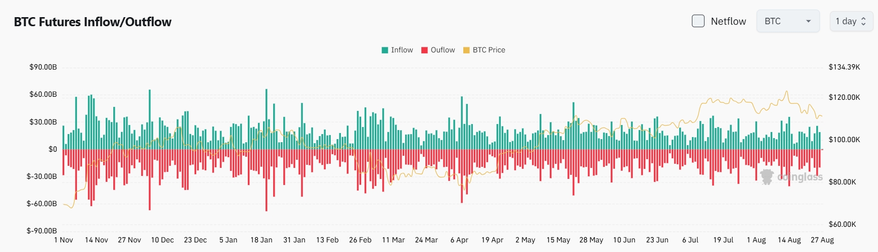 Bitget Daily Digest (August 27)｜Donald Trump Jr. Invests in Prediction Market Polymarket; Trump Media & Technology Group Buys $105M Worth of $CRO image 2