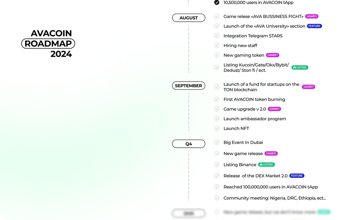 خارطة طريق إصدار AVACOIN على X image 0