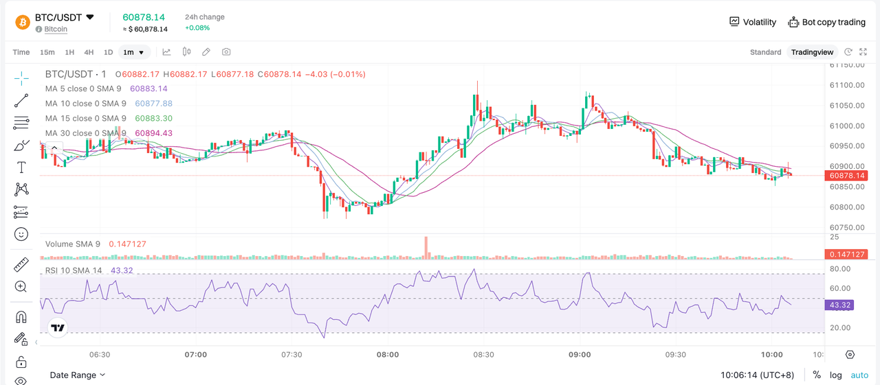 Como configurar indicadores CTA com o TradingView da Bitget image 7