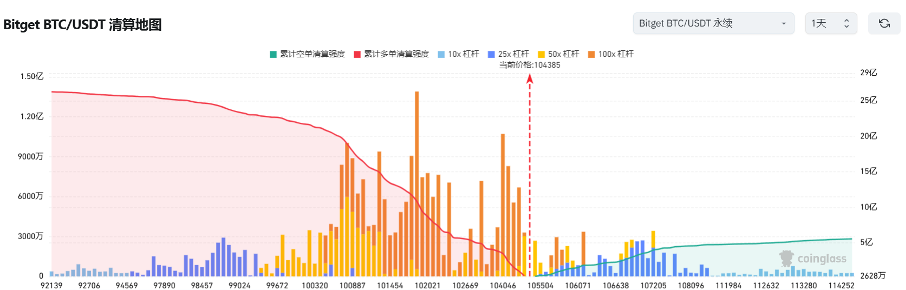 Bitget每日早报｜松鼠Peanut主人起诉交易所，特朗普家族项目新购$ONDO【12月16日】       image 7