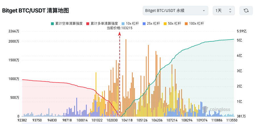 Bitget每日早報（11月12日）｜Solana財務公司Upexi季度業績創歷史新高；Nick Timiraos：「美聯儲在12月降息問題上的分歧越來越大」；Injective上線原生EVM主網，推進MultiVM路線圖； image 1