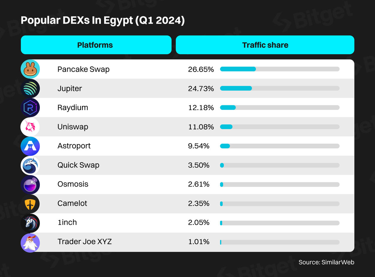 Middle East – The Rising Star of the Crypto Market image 11