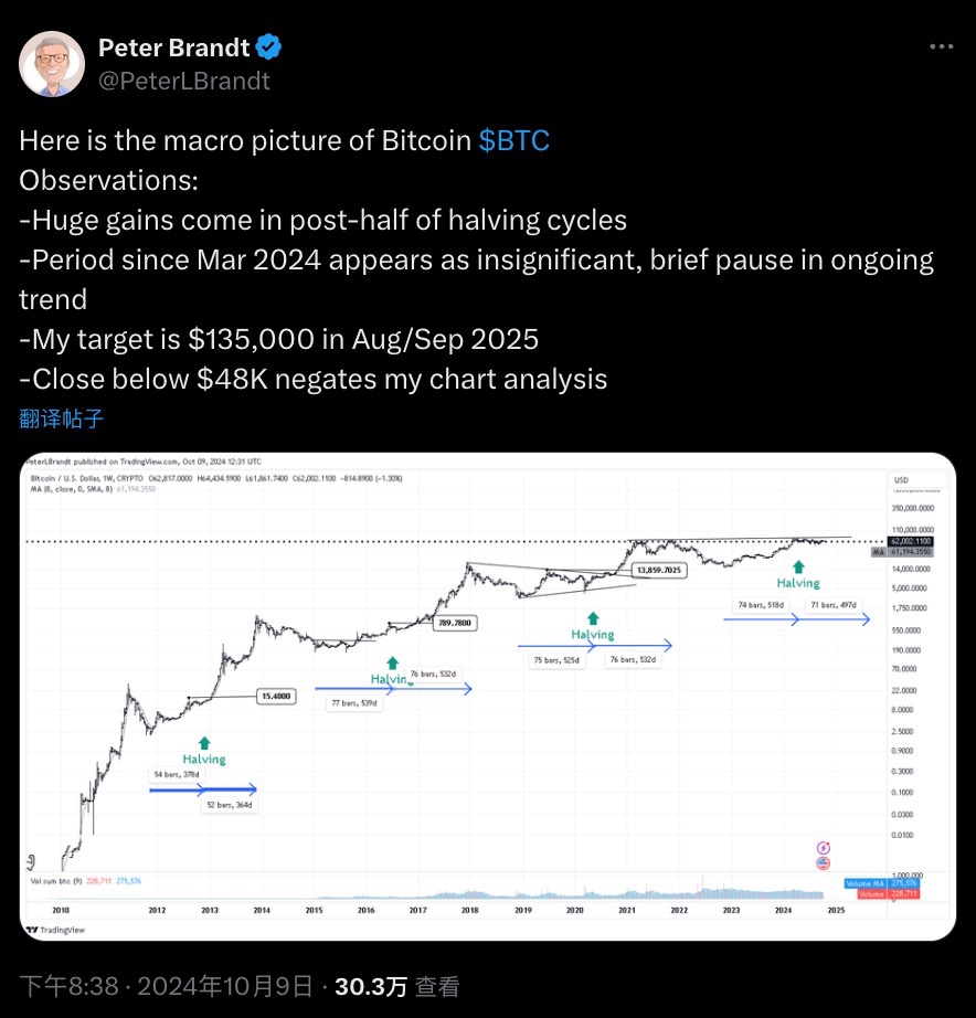 Bitget每日早报｜BTC带动大盘回调，市场资金仍以Meme为主【10月10日】 image 7