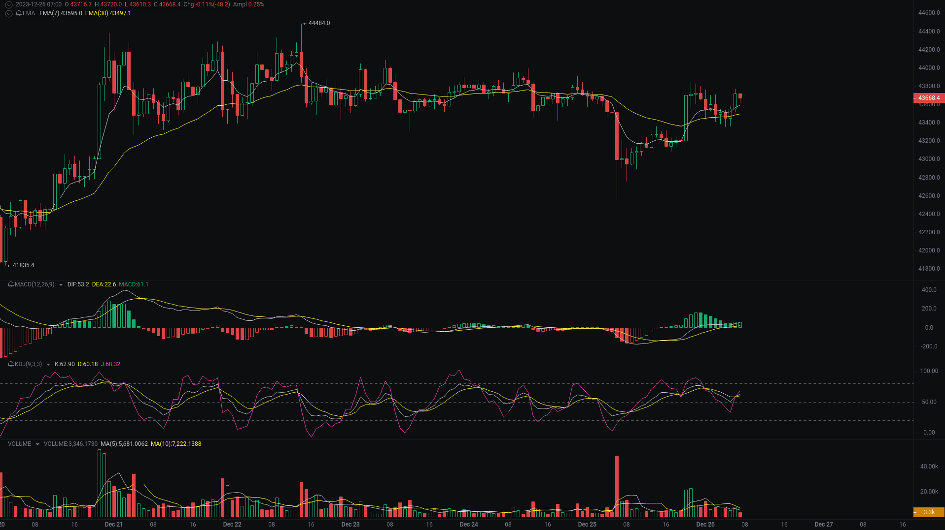 每日行情分析：BTC、ETH、SOL最新走势研判 image 0