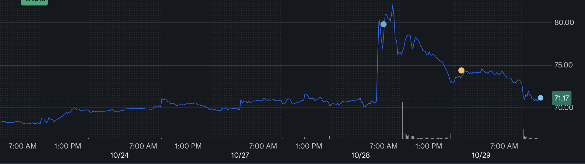 PayPal Stock Rises on ChatGPT Deal — But Can It Last? image 0