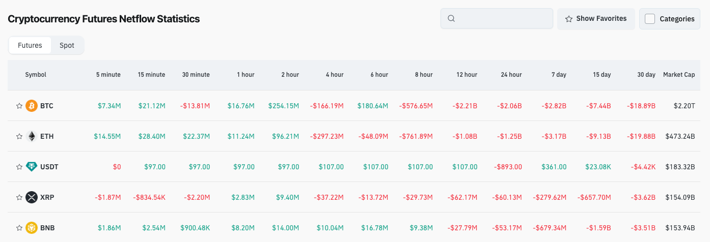 Bitget Daily Digest（October 30）｜Tether becomes the world's 17th largest holder of US Treasuries; SEC to rule today on Nasdaq Ethereum Trust staking proposal; Alternative for Germany proposes including Bitcoin in national strategic reserves. image 3