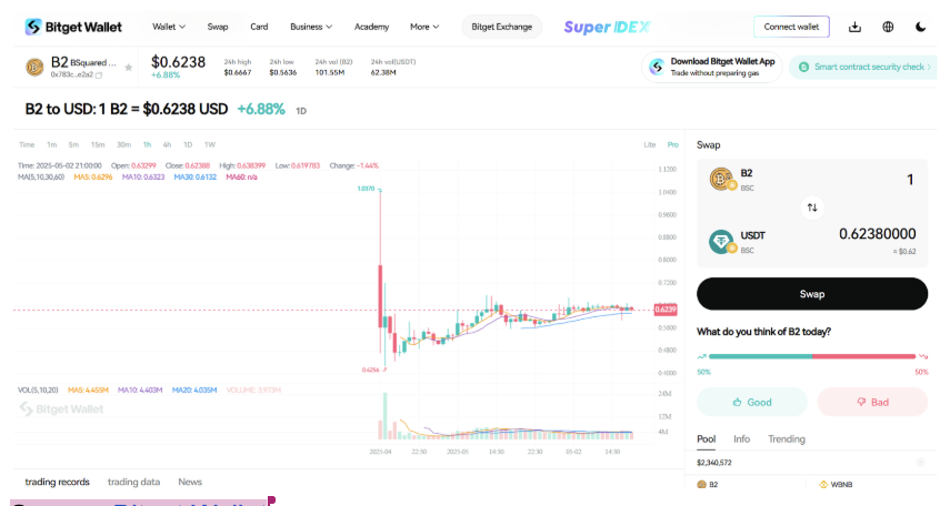 BSquared Network là gì? Chi tiết niêm yết $B2 và dự đoán giá image 1