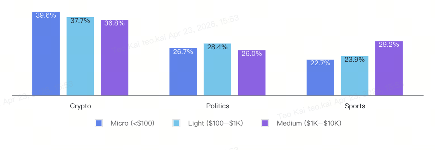 Prediction Markets: How Retail Behaviors are Reshaping the New Financial Interface image 1