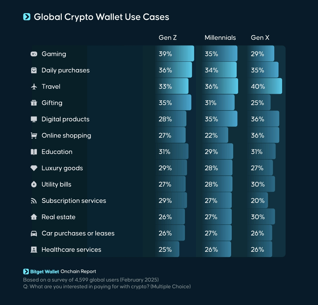 PayFi Unlocked: Crypto Payment Use Cases in 2025 image 2