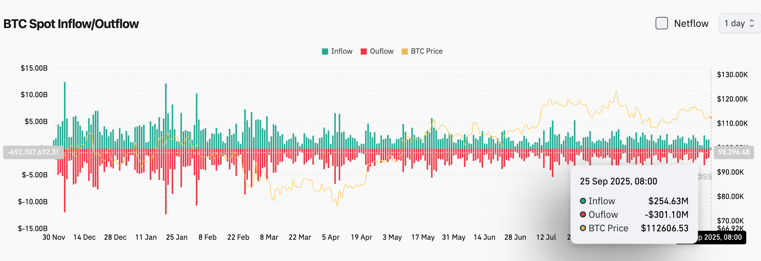 Bitget Daily Digest（September 25）｜Plasma Mainnet Beta and XPL Launch; Continued Net Outflows from BTC and ETH ETFs; Tether Plans Private Placement at $500 Billion Valuation image 2