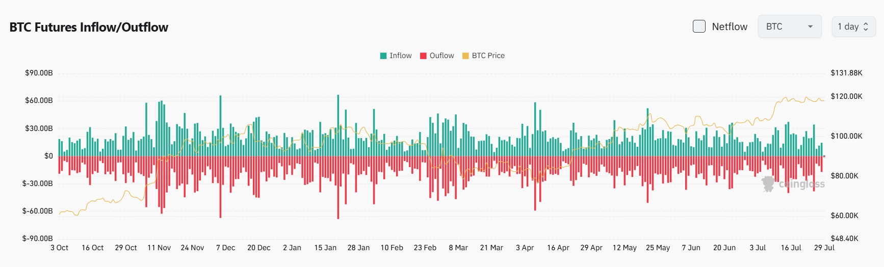 Bitget Daily Digest (7.129)|Trump Says Fed “Must” Cut Rates This Week; Bullish Treasury Moves for $BNB, $SUI & $HYPE; PayPal Rolls Out Crypto Payments image 3
