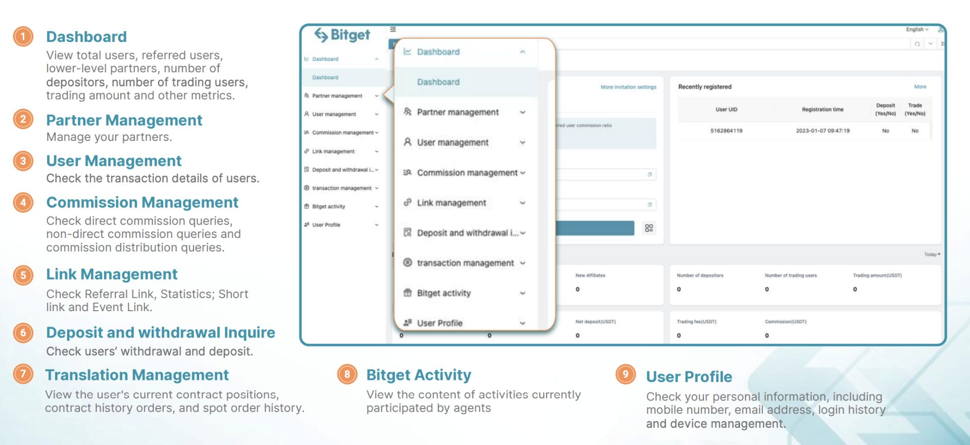 Bitget Partner Management System Tutorial image 2