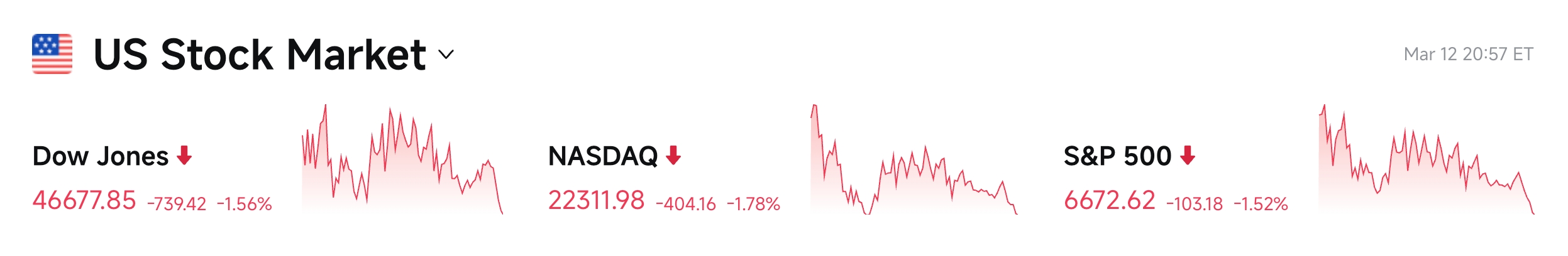 Bitget UEX Tagesbericht｜Eskalation des PSA-Iran-Konflikts treibt Ölpreise in die Höhe; wachsender Rückgabedruck bei Privatkrediten; Tesla erhält Genehmigung für indirekte Beteiligung an SpaceX (13.03.2026) image 2