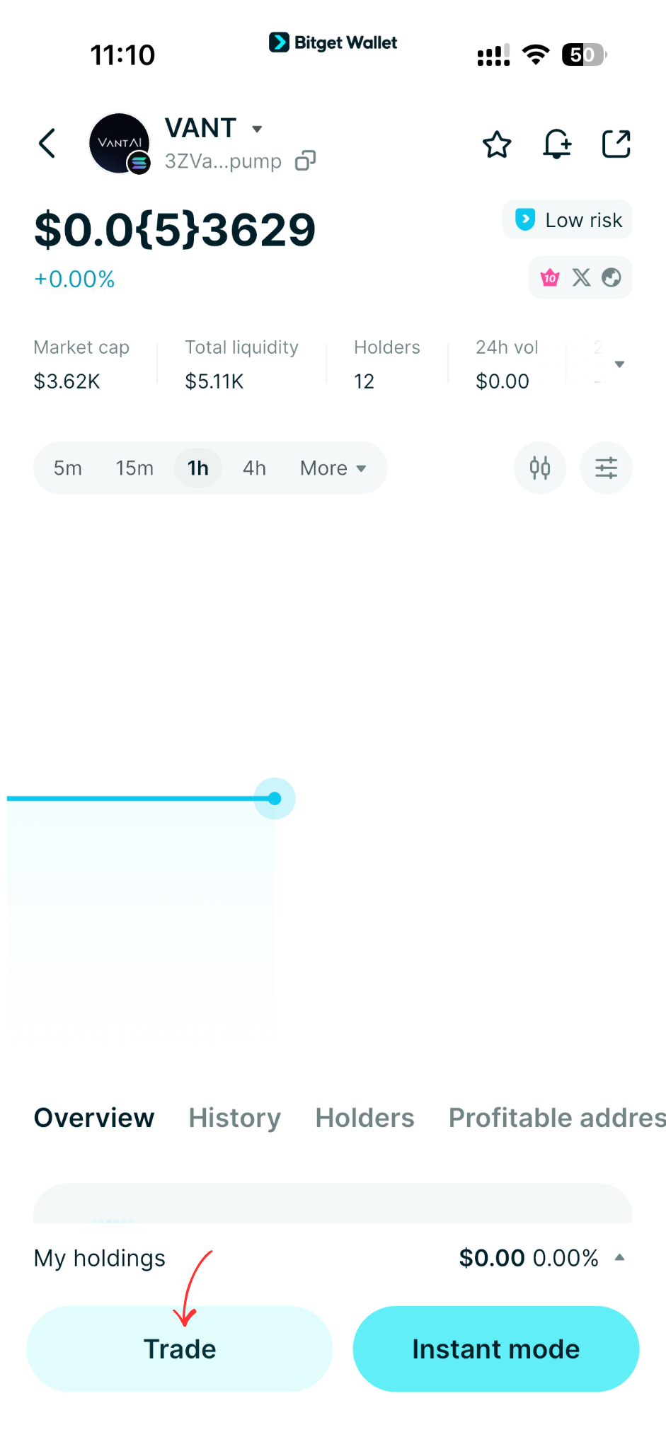 What is VantAI (VANT): A Web3 Utility Token for On-Chain Transactions and dApp Access image 6