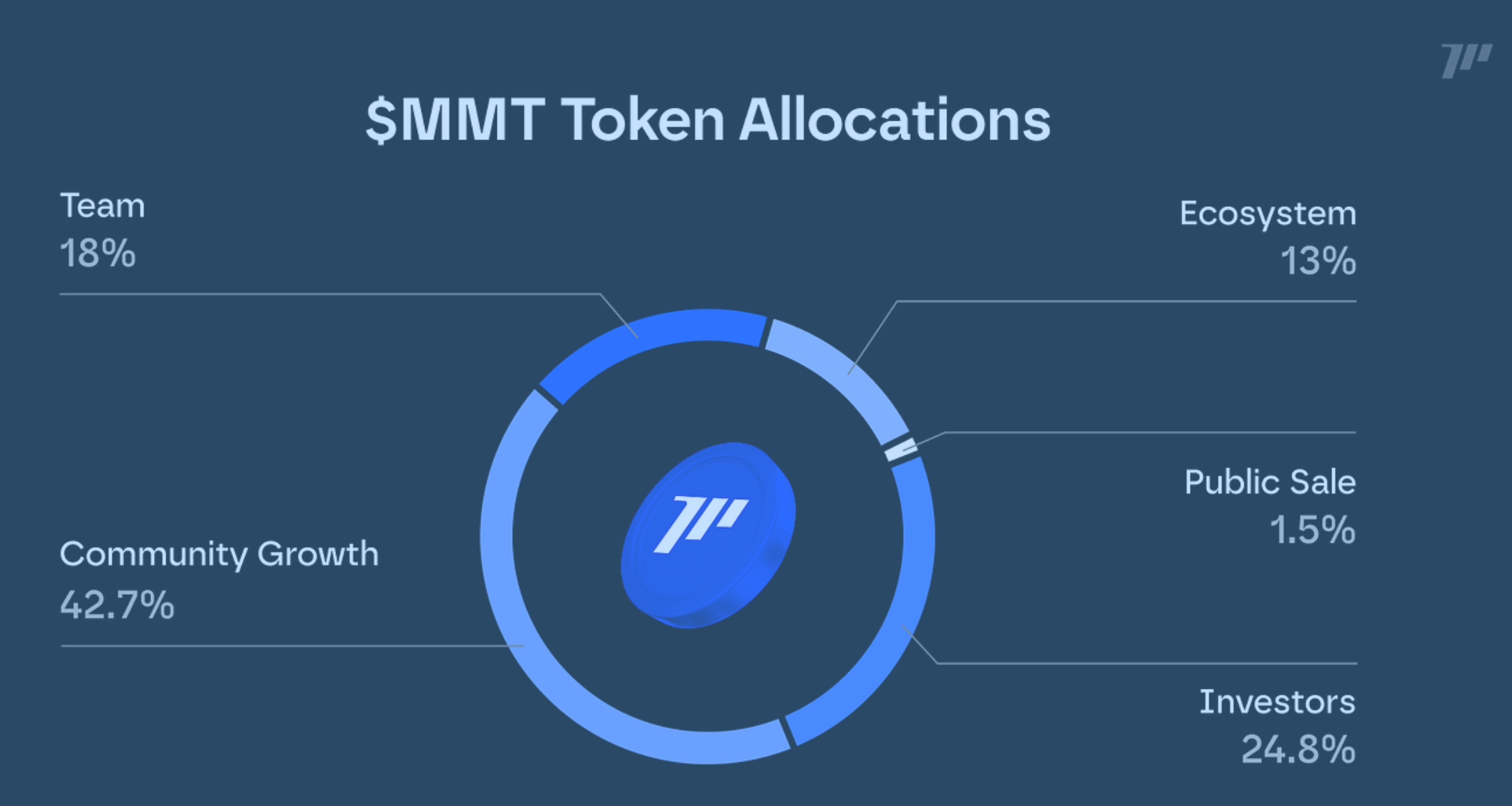 Análisis detallado del proyecto Momentum y análisis de la capitalización de mercado de MMT image 1
