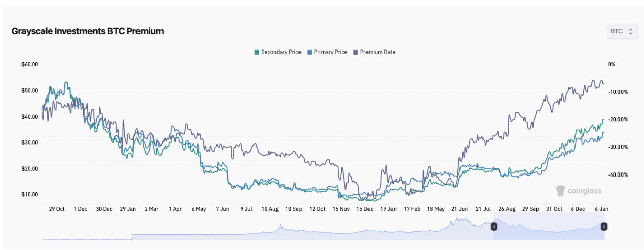 Bitcoin price drops $1.6K on hot CPI as markets price out Fed rate cut image 3