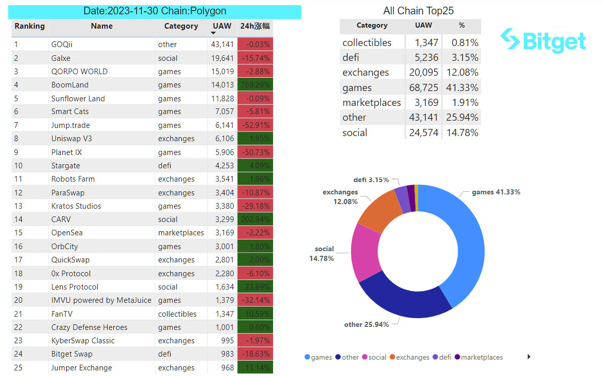 Bitget Research: BlackRock Progresses with Bitcoin ETF Application, Wormhole Secures US$225 Million in Financing image 30