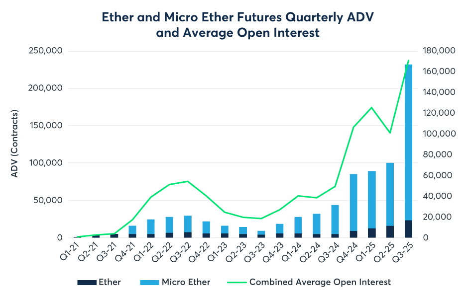 CoinGlass 2025 Crypto Derivatives Market Annual Report image 14