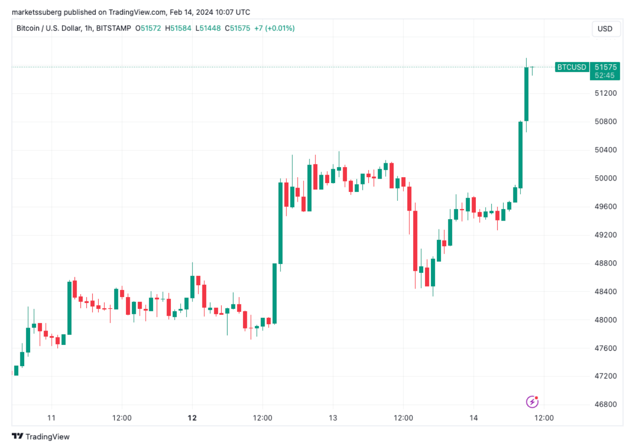 Bitcoin bulls flirt with $69K BTC price target as crypto market nears $2T image 1