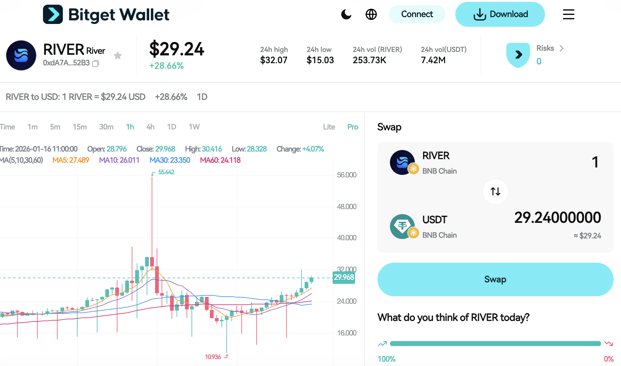 What Is River (RIVER): How satUSD Enables Cross-Chain Stable Value Transfer image 2