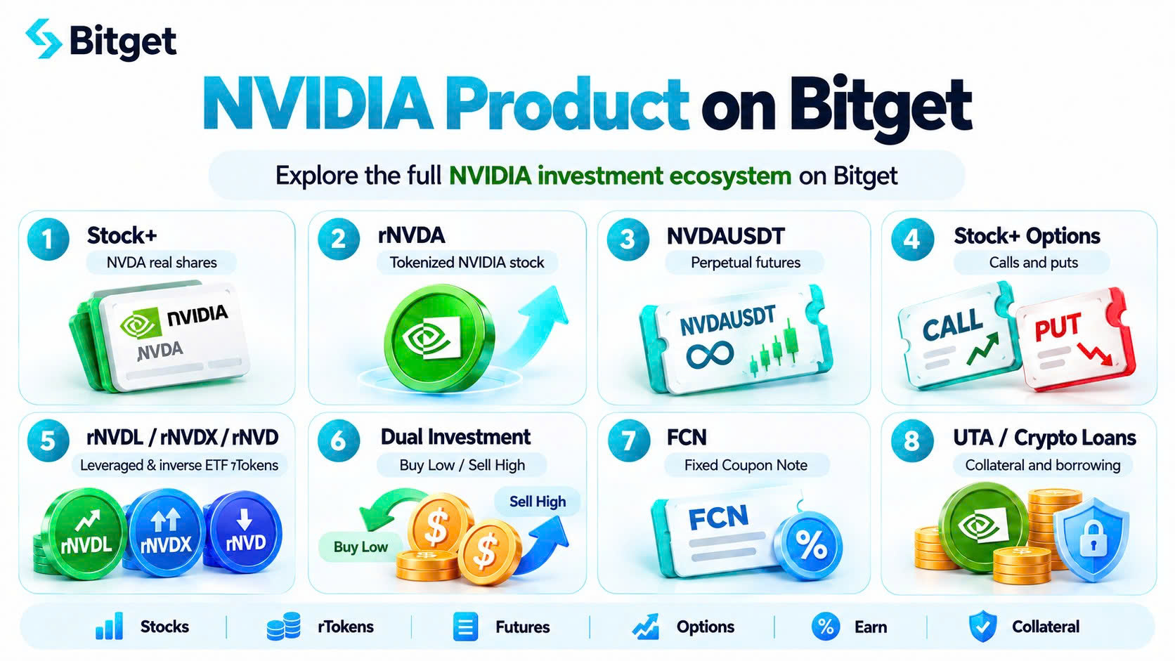 Beyond Buying NVDA: How to Combine NVIDIA Trading Products on Bitget for Yield, Hedging and Capital Efficiency image 0