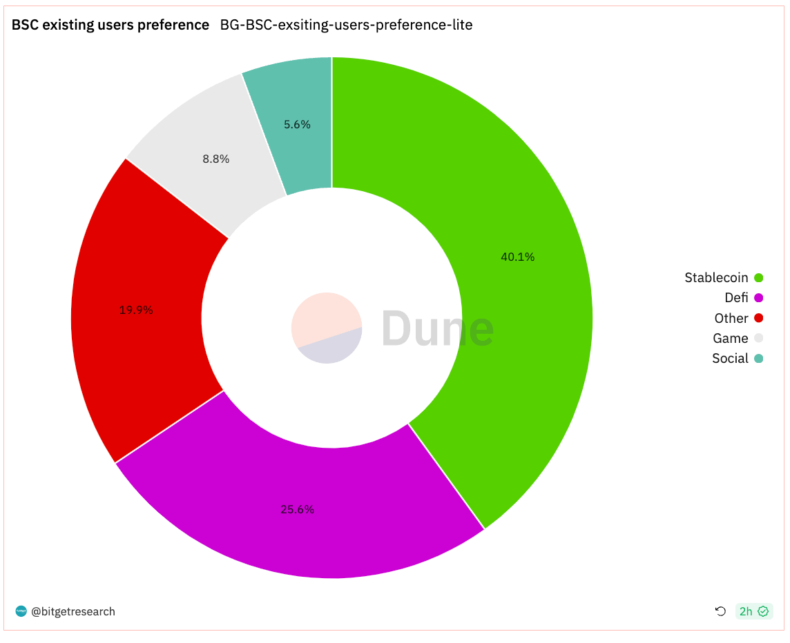 Bitget Research: MEME Sector Experiences Surge, CME Bitcoin Futures Trading Volume Hits Two-Year High image 10