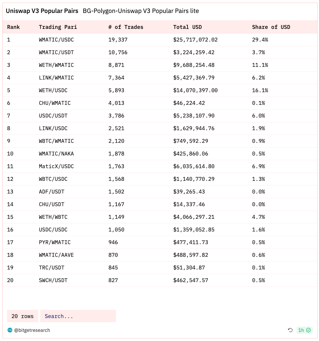 Bitget Research: Bitcoin Breaks Through US$36,000, SEC Chairman Hints at Possible FTX Reboot image 17