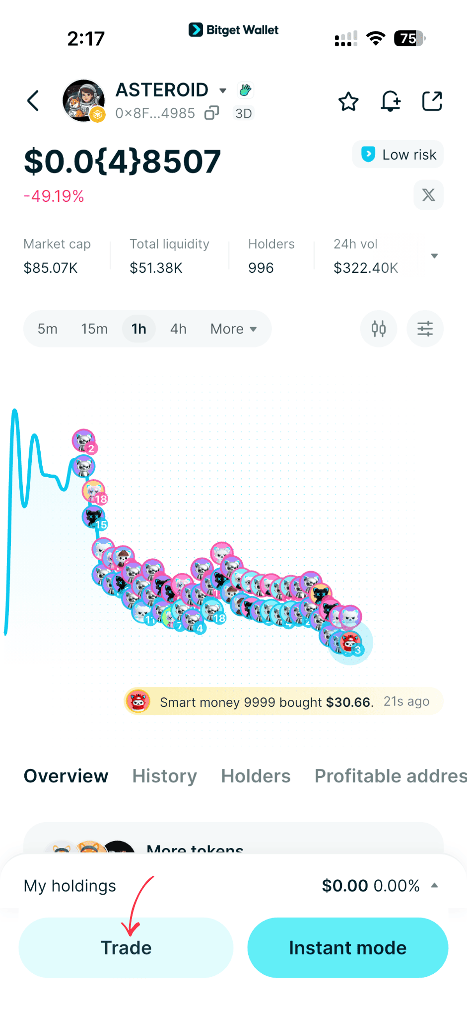 What Is Asteroid (ASTEROID): Why Elon Musk’s Viral Response Turned It Into a High-Risk Memecoin Trend image 6
