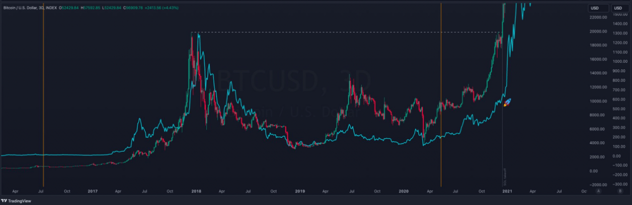 Solana eyes $600 target in upcoming crypto surge image 0