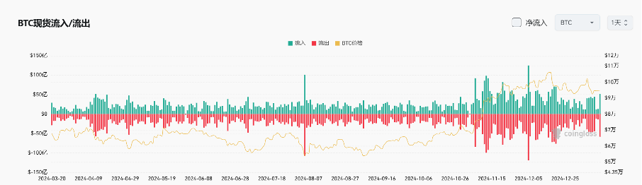 Bitget每日早报(1.14)｜Azuki官宣发币，系列NFT大涨；AI Agent整体回调，$FARTCOIN、$BUZZ表现抢眼 image 7