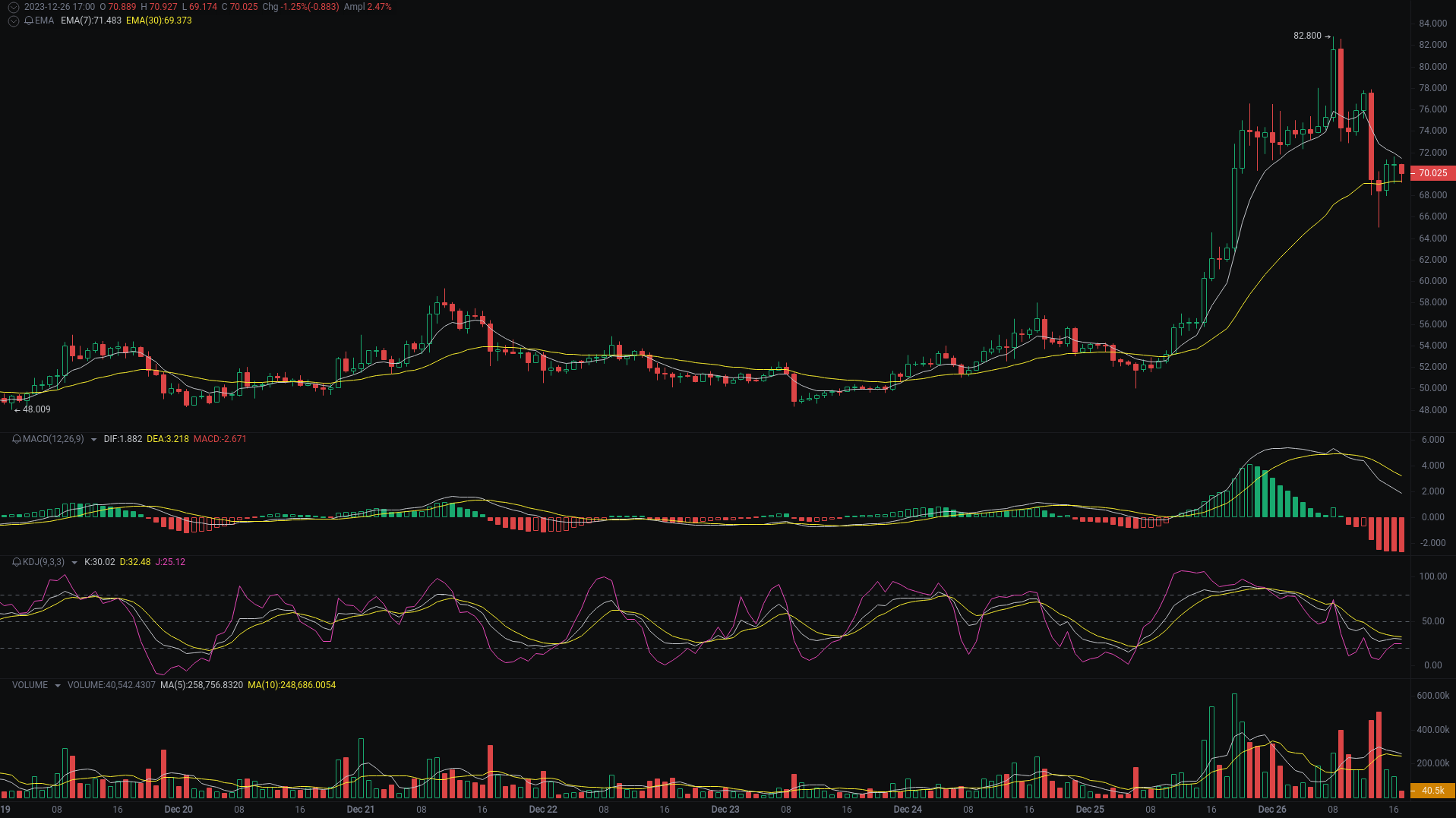 晚间行情分析：ORDI、SATS、SOL最新走势研判 image 0