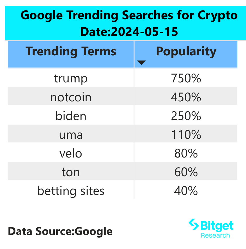 Bitget Research — U.S. PPI Data Exceeds Expectations, GME Leads Wealth Effect in Solana Memecoin Sector image 1