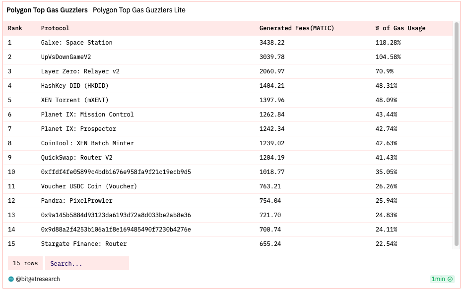 Bitget Research: BASE Mainnet Officially Open to the Public, Bitcoin ETF Review on the 13th Intensifies Market Volatility image 32