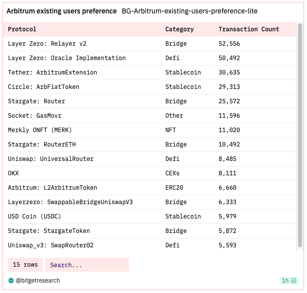 Bitget Research: Bot Sector Shows Significant Wealth Effect, Bitget Globally First To Launch BOT Trading Section image 20