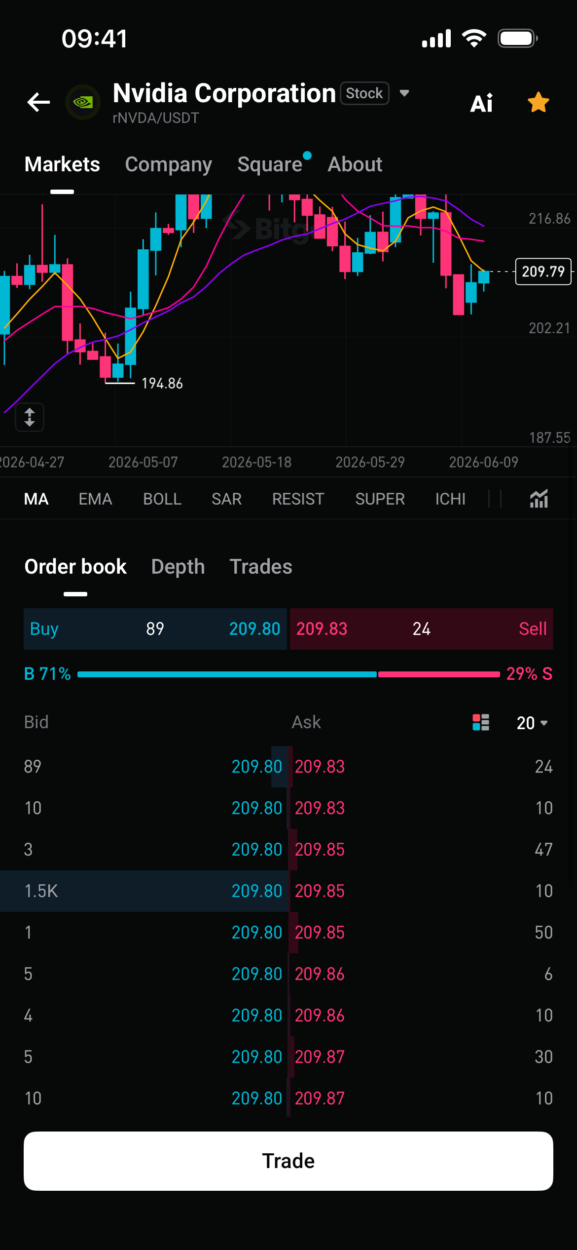 Bitget Launches Industry-First: Free US Stock Level 2 Data (Save $276/Year)
