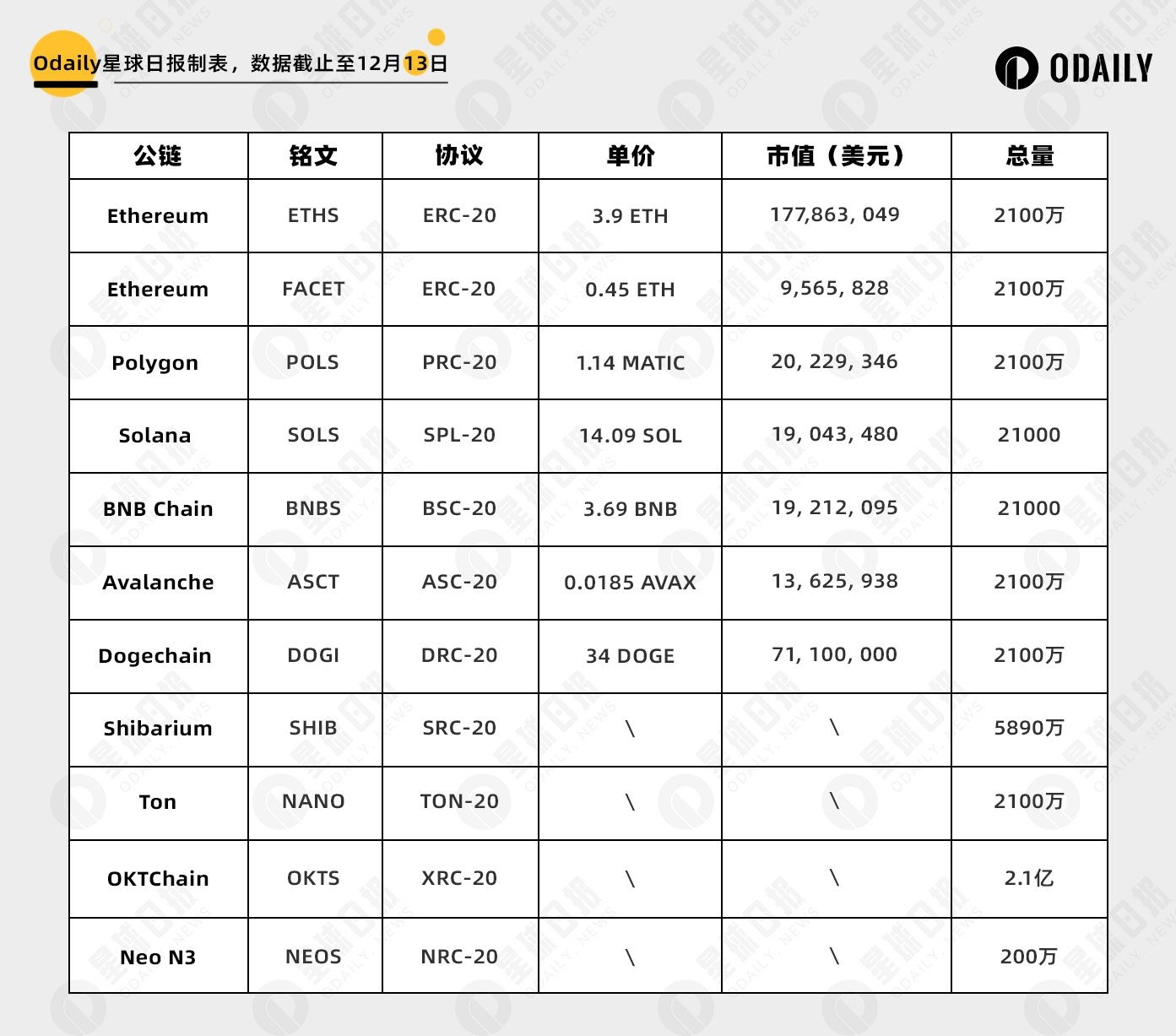 盘点十大公链值得关注的铭文项目 image 0