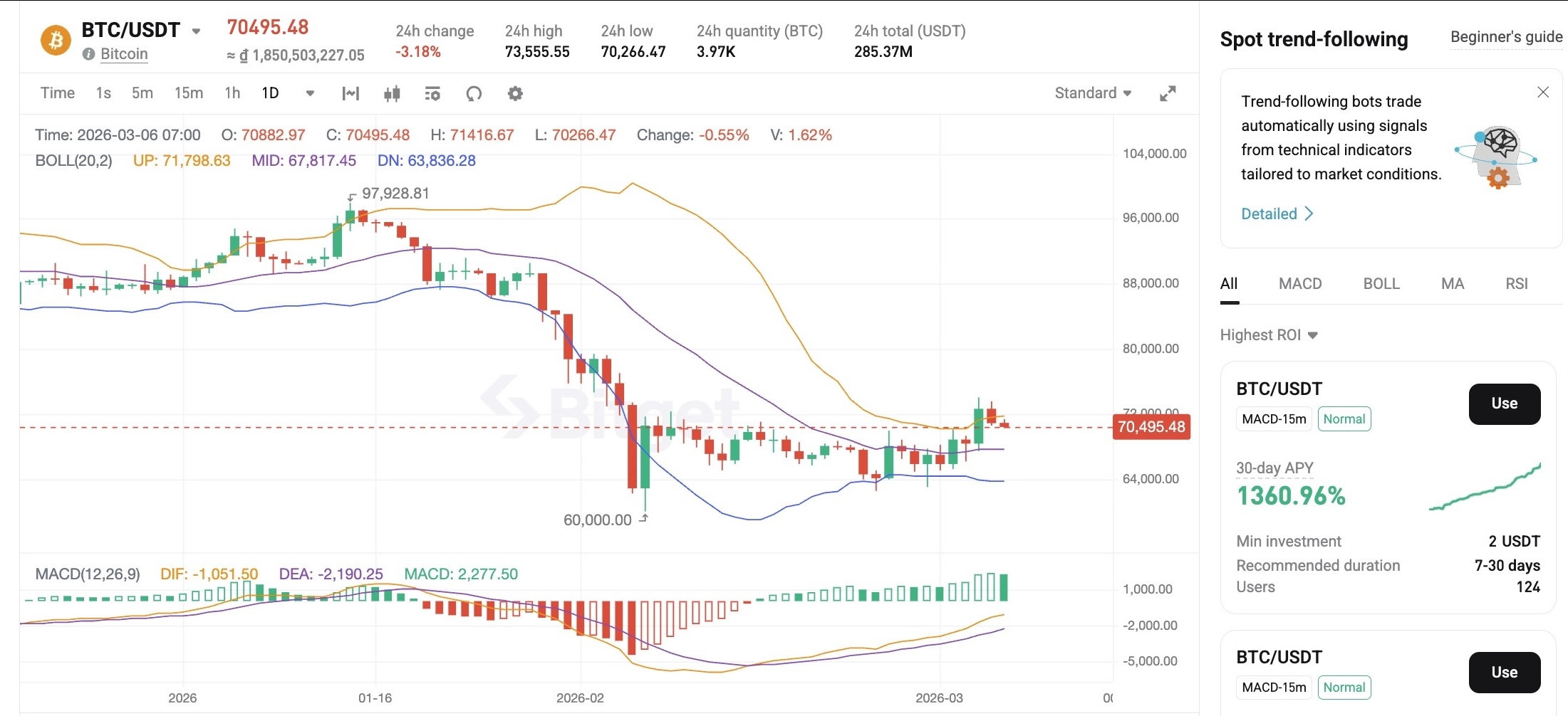 Bitget Trend-following Bot: A User's Guide image 1