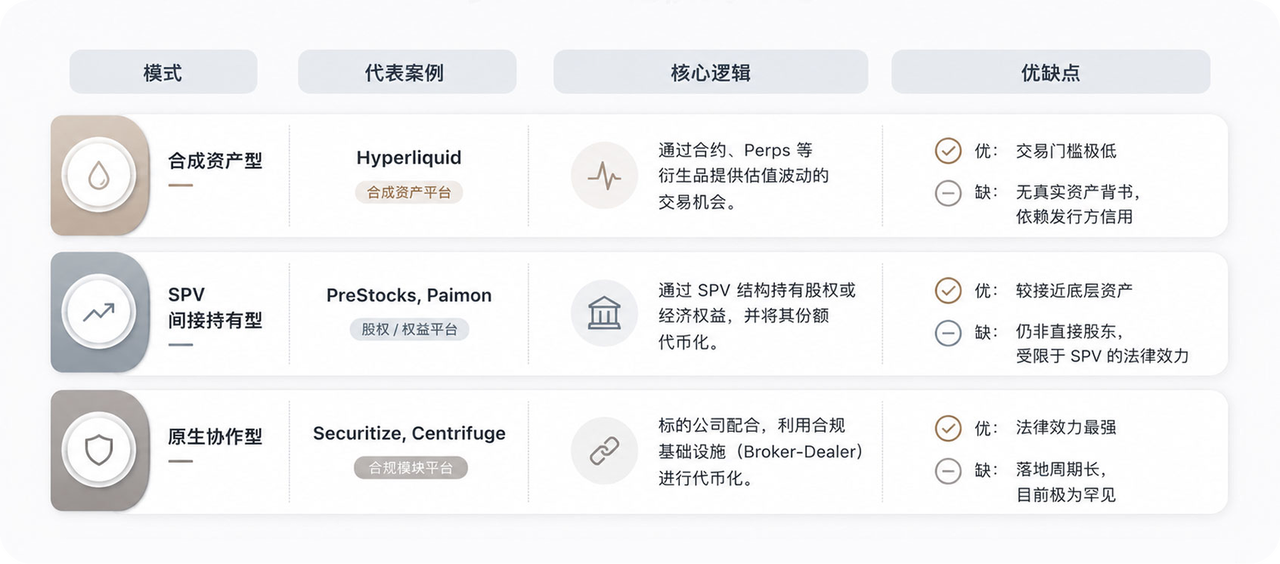 普通投资者应如何理解 Pre-IPO Token？ image 1
