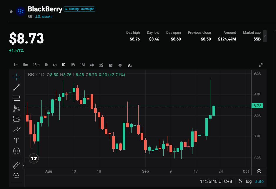 Prévisions pour les résultats financiers du deuxième trimestre de BlackBerry : QNX peut-il compenser l'absence de gros contrats dans la communication sécurisée ? image 0