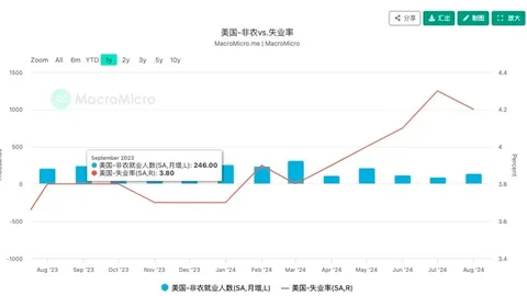 Menganalisis logika mendasar dari penurunan pasar saat ini: gelombang deleveraging di sektor teknologi yang dipicu oleh pertumbuhan melambat NVIDIA