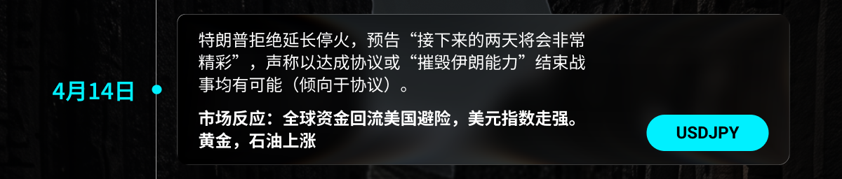 Śledzimy najnowsze wydarzenia w cieśninie Ormuz: Przewodnik po strategii inwestycyjnej w ropie naftowej i złocie w warunkach wysokiej zmienności image 4