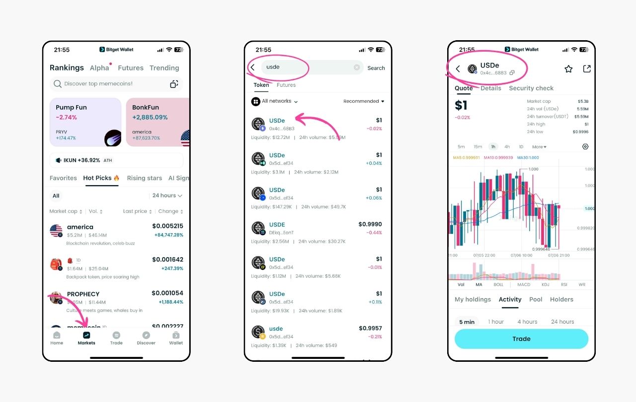 What is USDE? A Complete Guide to Ethena's Synthetic Dollar Stablecoin in 2025 image 4
