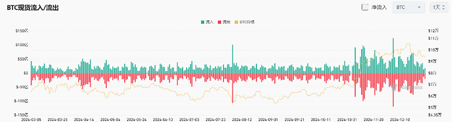 Bitget每日早报(12.30)｜FTX首轮偿还临近，新币 $FUEL 大涨翻倍后回落 image 7